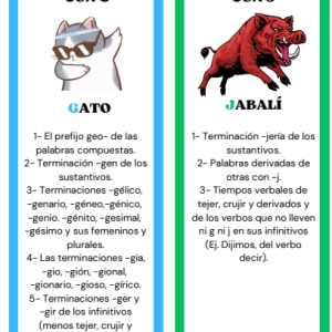 Tarjetas ortográficas B, V, G y J.