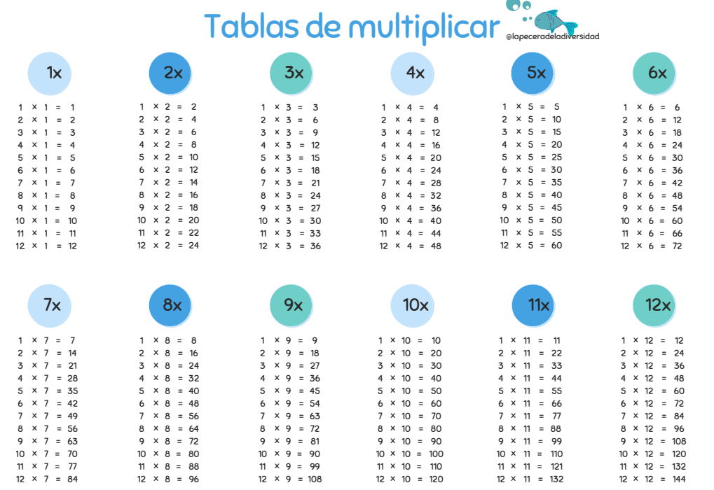 Tablas de multiplicar 1 al 12 - Imagen 2