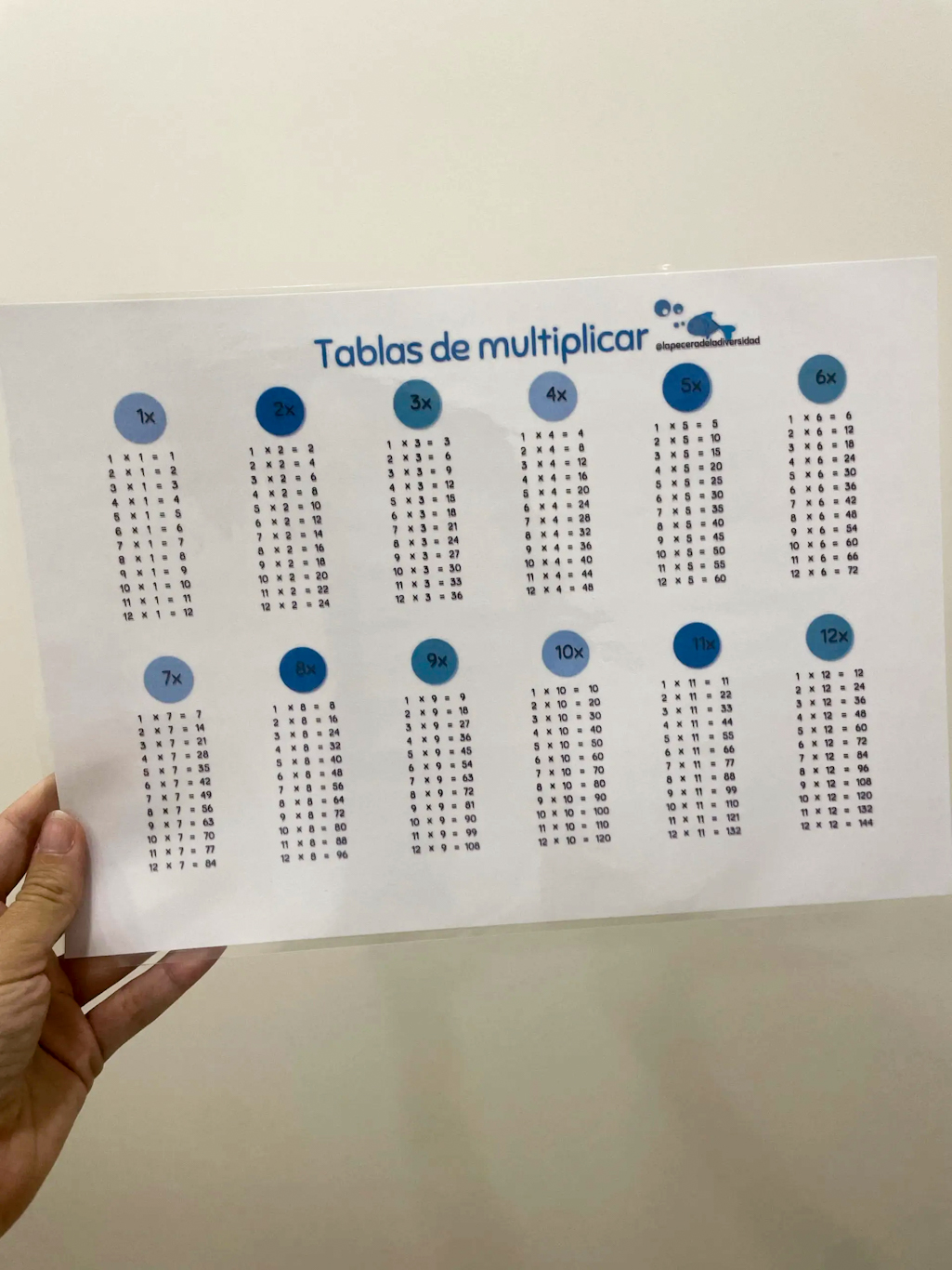 Tablas de multiplicar 1 al 12